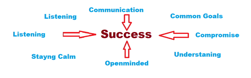 Confrontation and Its Benefits