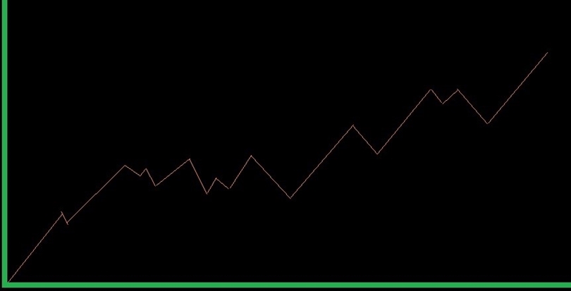 The pace in which we make progress is accelerating