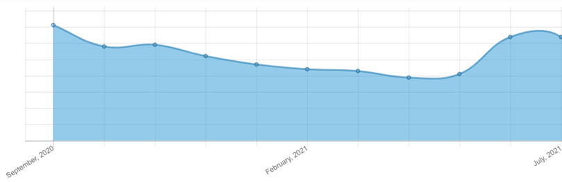 Analytics