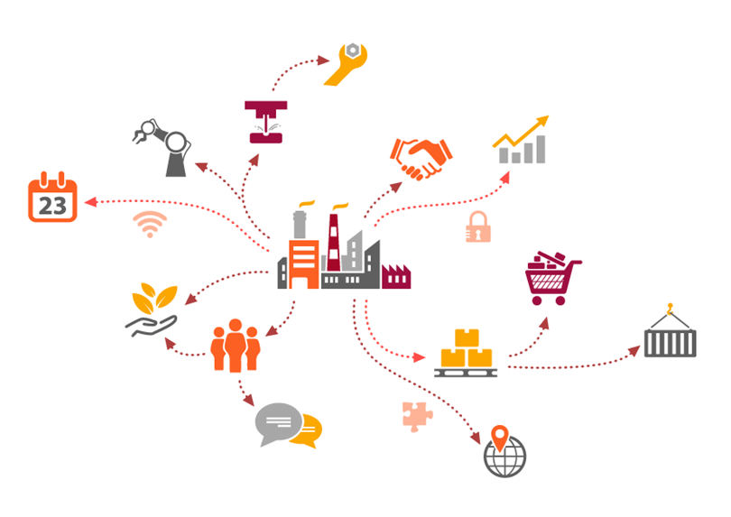 Supply and Demand Dominate the Economy Supply and Demand Dominate the Economy